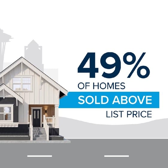 Seattle Market Update – August by the Numbers