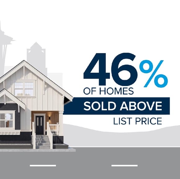 Seattle Area Market Update – September by the Numbers